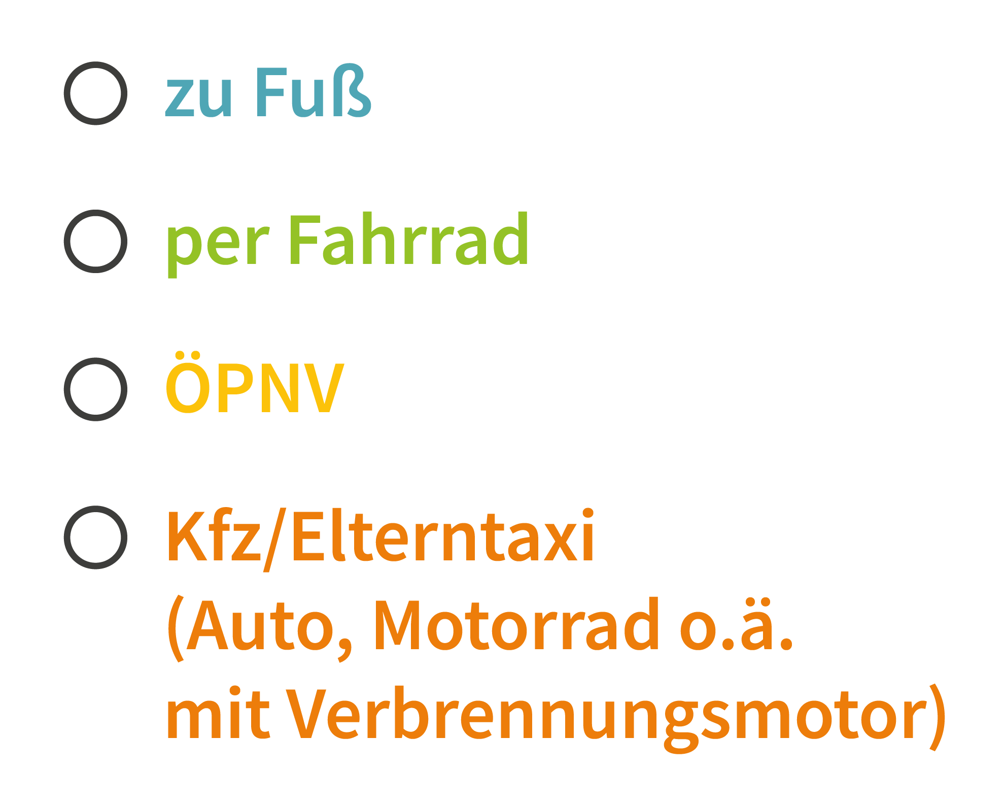 Umfrage: Wie kommst Du in die Schule?
